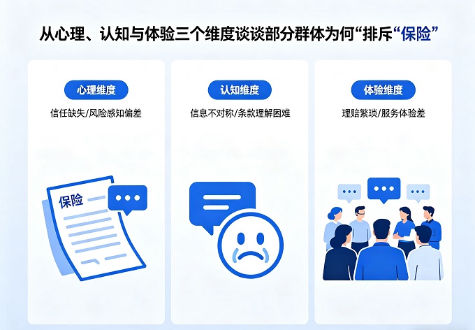 从心理、认知与体验三个维度谈谈部分群体为何“排斥”保险